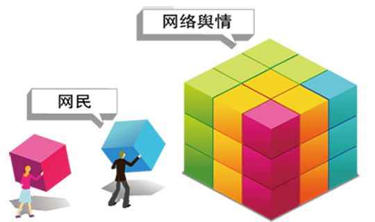 如何利用SEO技術處理網絡負面消息