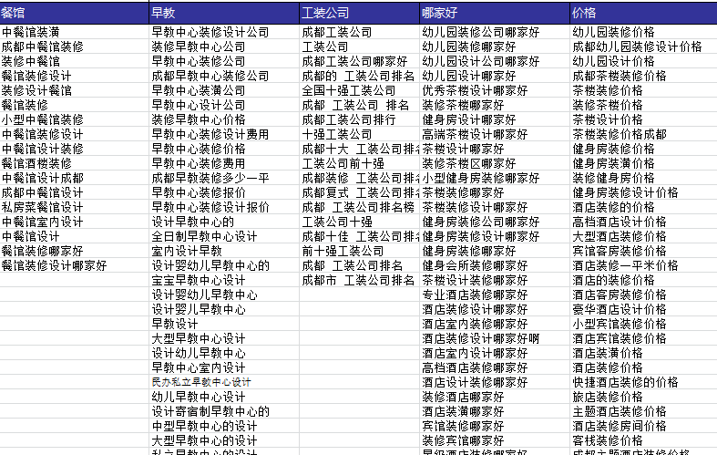 百度競價怎么提升轉化率