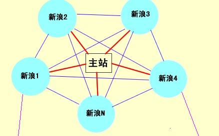 外鏈對網站排名還有用嗎